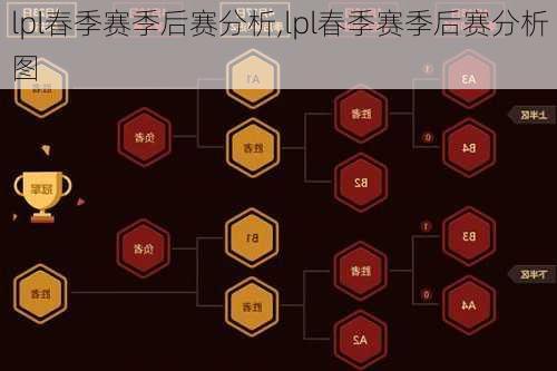 lpl春季赛季后赛分析,lpl春季赛季后赛分析图