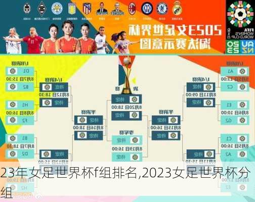 23年女足世界杯f组排名,2023女足世界杯分组