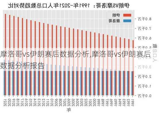 摩洛哥vs伊朗赛后数据分析,摩洛哥vs伊朗赛后数据分析报告