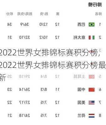 2022世界女排锦标赛积分榜,2022世界女排锦标赛积分榜最新