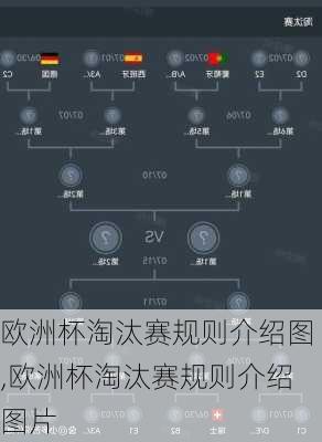 欧洲杯淘汰赛规则介绍图,欧洲杯淘汰赛规则介绍图片