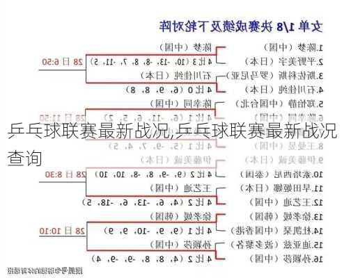 乒乓球联赛最新战况,乒乓球联赛最新战况查询