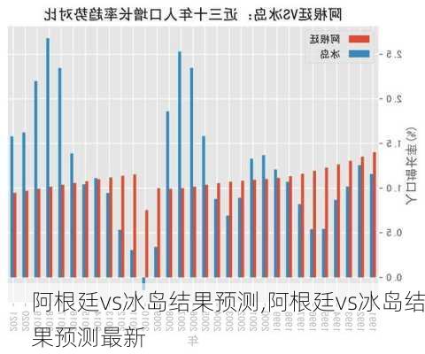 阿根廷vs冰岛结果预测,阿根廷vs冰岛结果预测最新