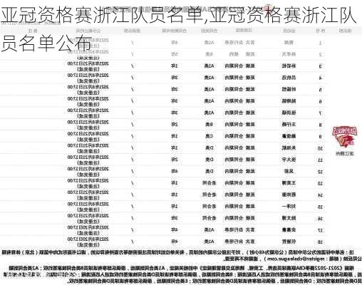 亚冠资格赛浙江队员名单,亚冠资格赛浙江队员名单公布