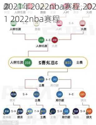 2021年2022nba赛程,2021 2022nba赛程