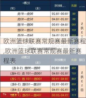 欧洲篮球联赛常规赛最新赛程,欧洲篮球联赛常规赛最新赛程表