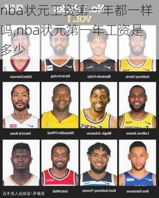 nba状元工资第一年都一样吗,nba状元第一年工资是多少