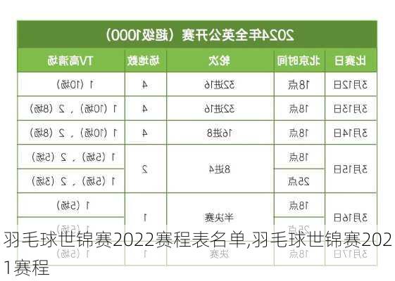 羽毛球世锦赛2022赛程表名单,羽毛球世锦赛2021赛程