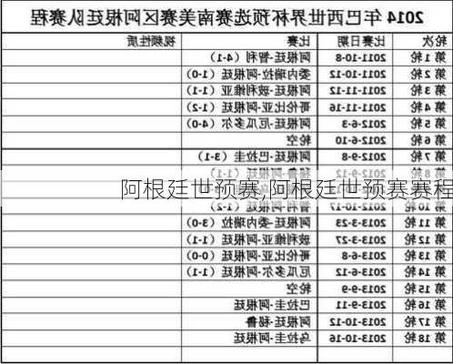 阿根廷世预赛,阿根廷世预赛赛程