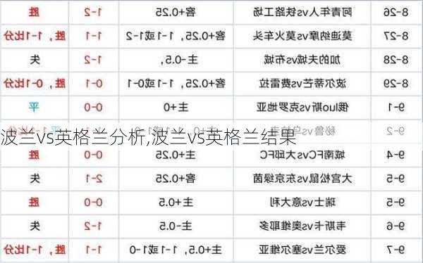 波兰vs英格兰分析,波兰vs英格兰结果