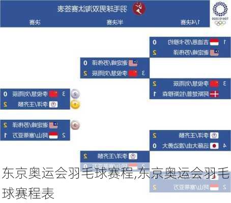 东京奥运会羽毛球赛程,东京奥运会羽毛球赛程表