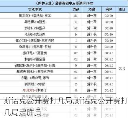 斯诺克公开赛打几局,斯诺克公开赛打几局定胜负