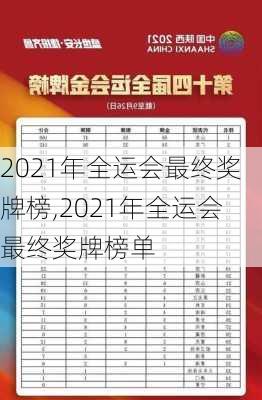 2021年全运会最终奖牌榜,2021年全运会最终奖牌榜单