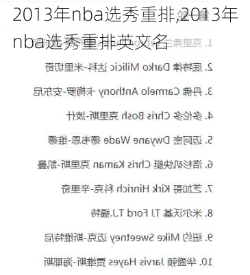 2013年nba选秀重排,2013年nba选秀重排英文名