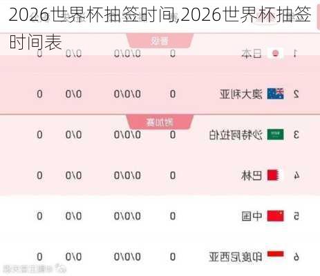 2026世界杯抽签时间,2026世界杯抽签时间表