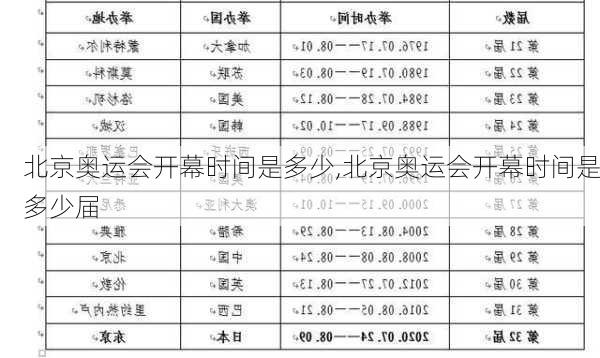 北京奥运会开幕时间是多少,北京奥运会开幕时间是多少届