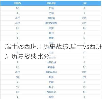 瑞士vs西班牙历史战绩,瑞士vs西班牙历史战绩比分