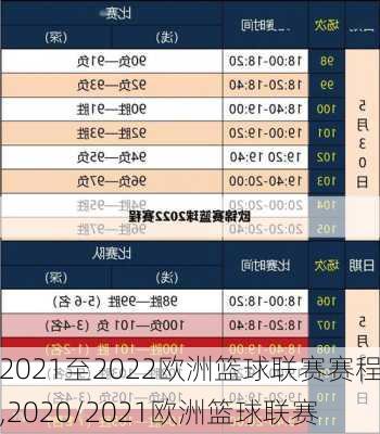 2021至2022欧洲篮球联赛赛程,2020/2021欧洲篮球联赛