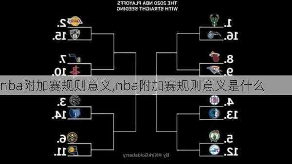 nba附加赛规则意义,nba附加赛规则意义是什么