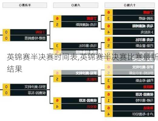 英锦赛半决赛时间表,英锦赛半决赛比赛最新结果