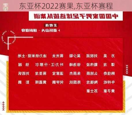 东亚杯2022赛果,东亚杯赛程