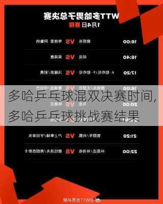 多哈乒乓球混双决赛时间,多哈乒乓球挑战赛结果