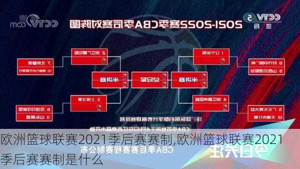 欧洲篮球联赛2021季后赛赛制,欧洲篮球联赛2021季后赛赛制是什么