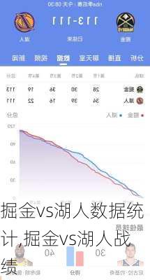 掘金vs湖人数据统计,掘金vs湖人战绩