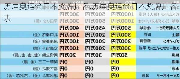 历届奥运会日本奖牌排名,历届奥运会日本奖牌排名表