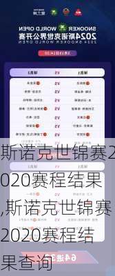 斯诺克世锦赛2020赛程结果,斯诺克世锦赛2020赛程结果查询