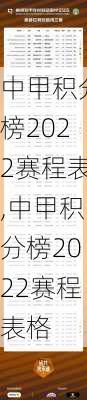 中甲积分榜2022赛程表,中甲积分榜2022赛程表格