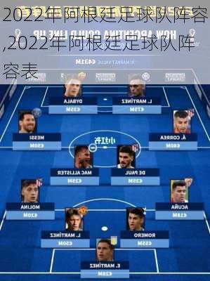 2022年阿根廷足球队阵容,2022年阿根廷足球队阵容表