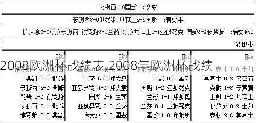 2008欧洲杯战绩表,2008年欧洲杯战绩