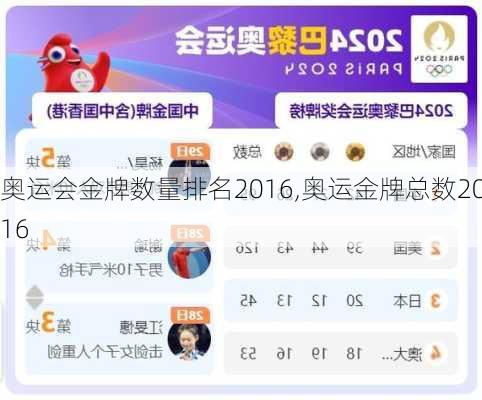 奥运会金牌数量排名2016,奥运金牌总数2016