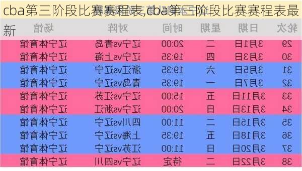 cba第三阶段比赛赛程表,cba第三阶段比赛赛程表最新