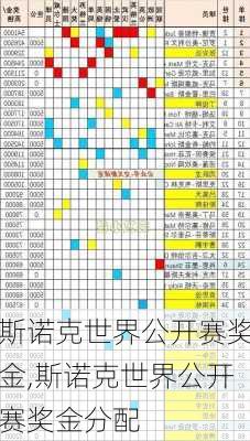 斯诺克世界公开赛奖金,斯诺克世界公开赛奖金分配