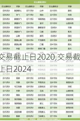 交易截止日2020,交易截止日2024