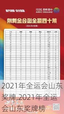 2021年全运会山东奖牌,2021年全运会山东奖牌榜