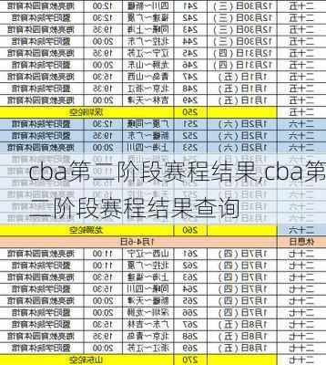 cba第二阶段赛程结果,cba第二阶段赛程结果查询