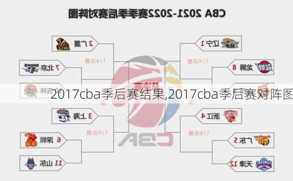 2017cba季后赛结果,2017cba季后赛对阵图