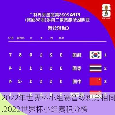 2022年世界杯小组赛晋级积分相同,2022世界杯小组赛积分榜