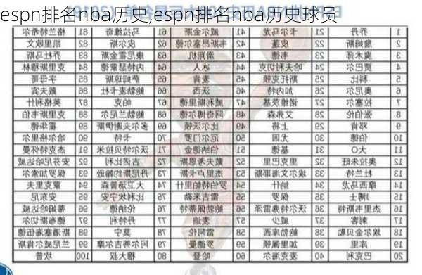 espn排名nba历史,espn排名nba历史球员