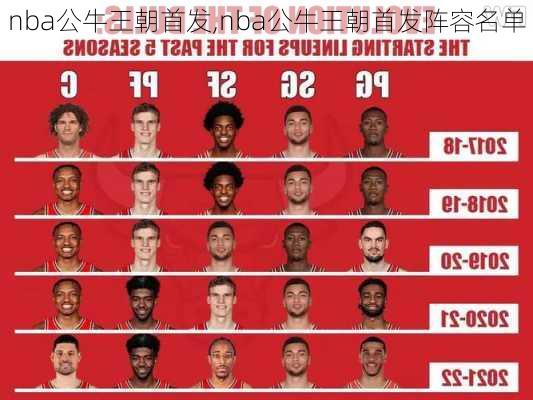 nba公牛王朝首发,nba公牛王朝首发阵容名单