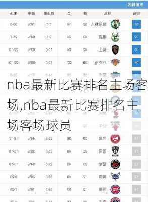 nba最新比赛排名主场客场,nba最新比赛排名主场客场球员