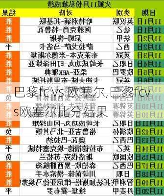 巴黎fc vs 欧塞尔,巴黎fcvs欧塞尔比分结果