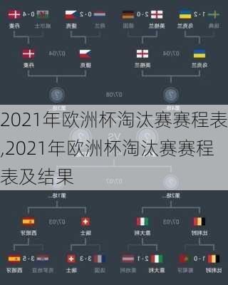 2021年欧洲杯淘汰赛赛程表,2021年欧洲杯淘汰赛赛程表及结果