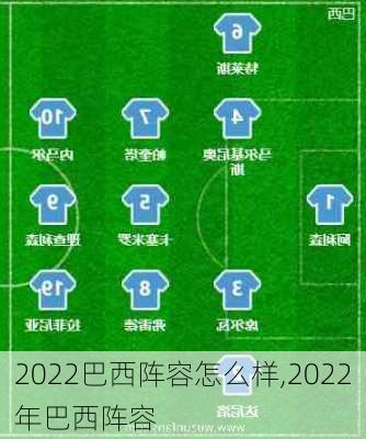 2022巴西阵容怎么样,2022年巴西阵容