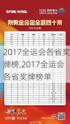 2017全运会各省奖牌榜,2017全运会各省奖牌榜单