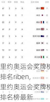 里约奥运会奖牌榜排名riben,里约奥运会奖牌榜排名榜最新