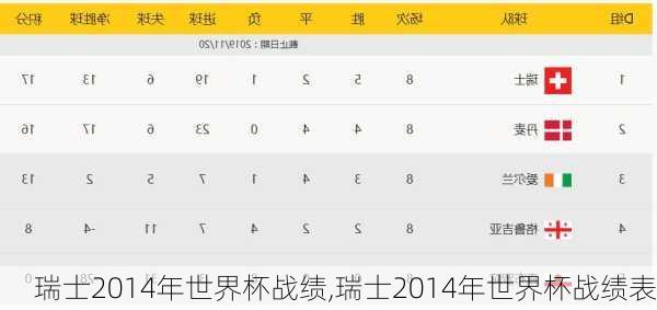 瑞士2014年世界杯战绩,瑞士2014年世界杯战绩表